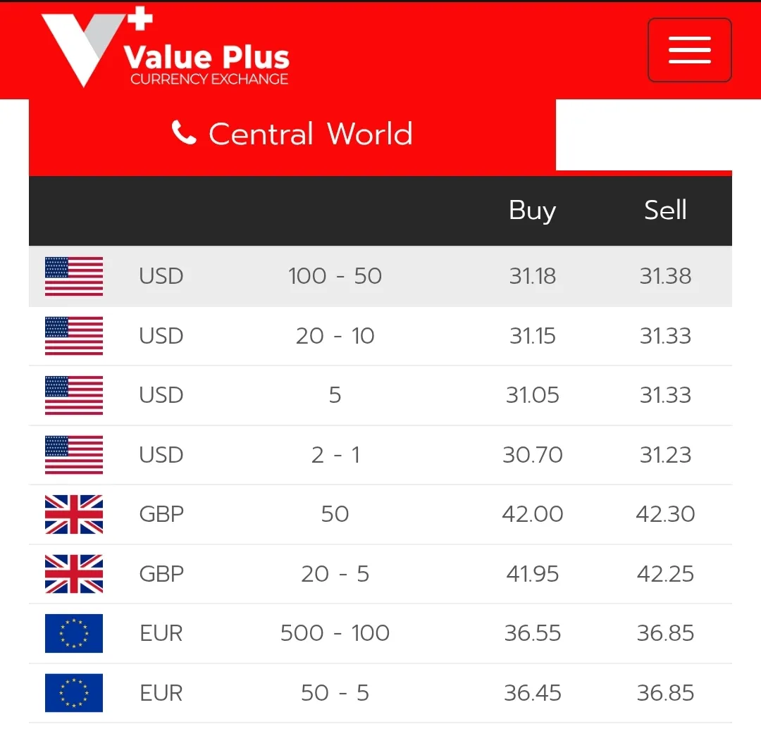 Деньги в Таиланде 2026: Рубли, Доллары или Карты? Гайд по обмену